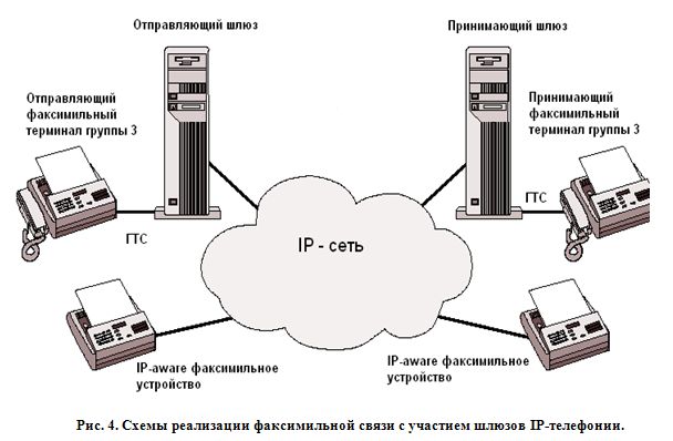 Диплом - Протоколы передачи мультимедийной информации. Программное обеспечение IP-телефонии