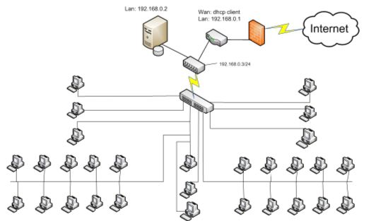 Дипломная работа: Проектирование локальной сети связи для обмена речевыми сообщениями