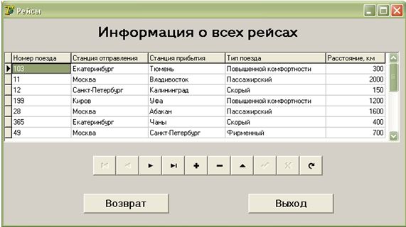 Курсовая работа: Информационно-аналитическая система Казанского вокзала